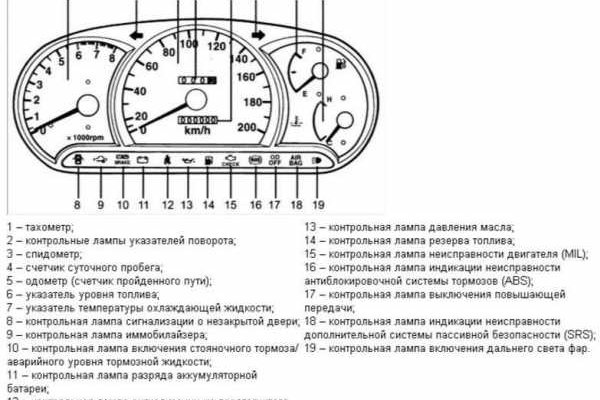 Мега кракен